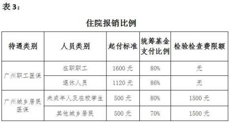 门特报销和普通报销哪个更合算