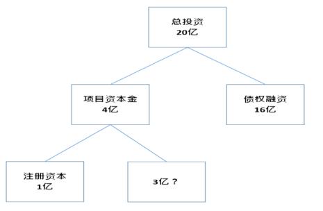 股价结构是什么