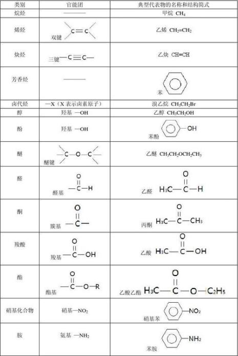 与浓硫酸能反应的官能团