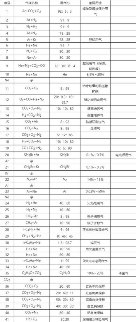 液体分类标准