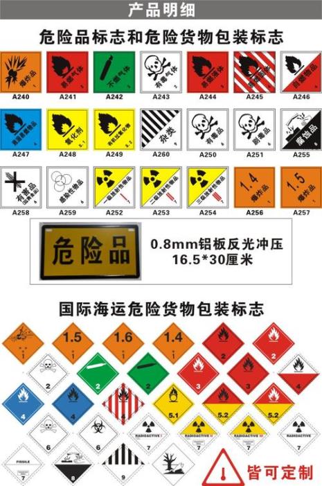 酒类危险品划分为几类