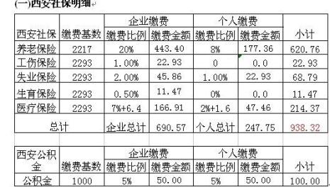 个体工商户缴纳社保需多少个月