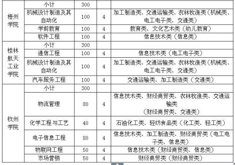 中职学校可以考哪些公办大学