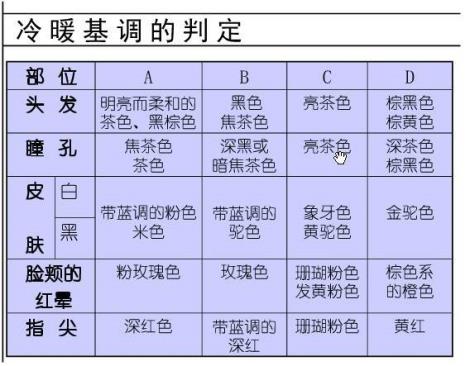 四季理论