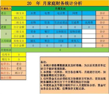 家庭消费统计表怎么做