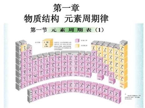 元素周期表的结构