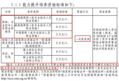 设备工程师证书报考条件