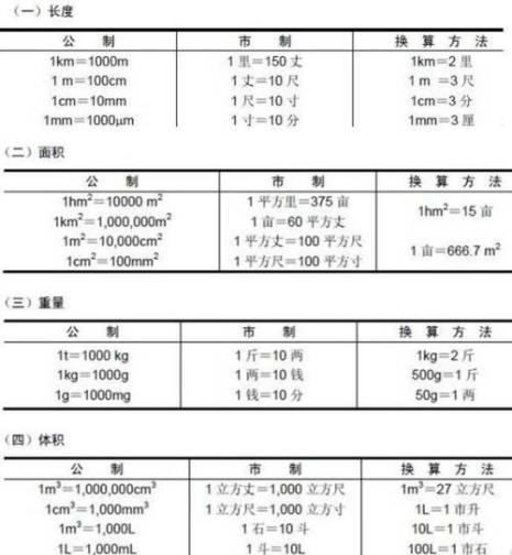 体积分数计算公式