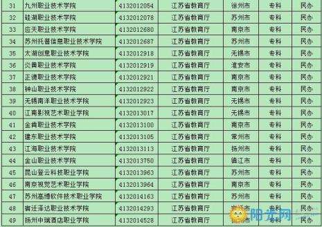 3+2本科学校有哪些大学江苏按排名