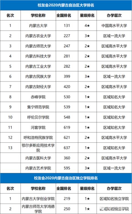 呼和浩特消费全国排名