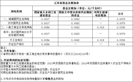 南京民用水多少钱一度