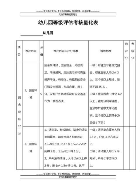 等级评定法可用于幼儿哪些行为