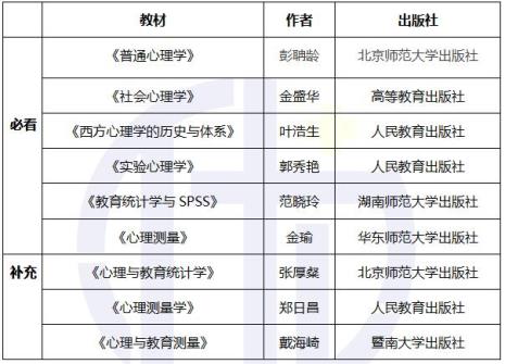 大学有心理学专业吗