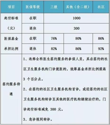 杭州退休职工起付多少可报销