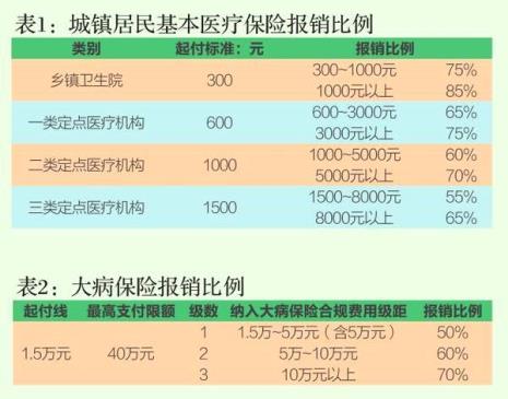 住院工会怎样补助