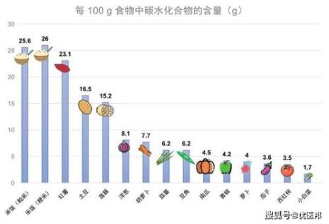 豆类含糖量排名