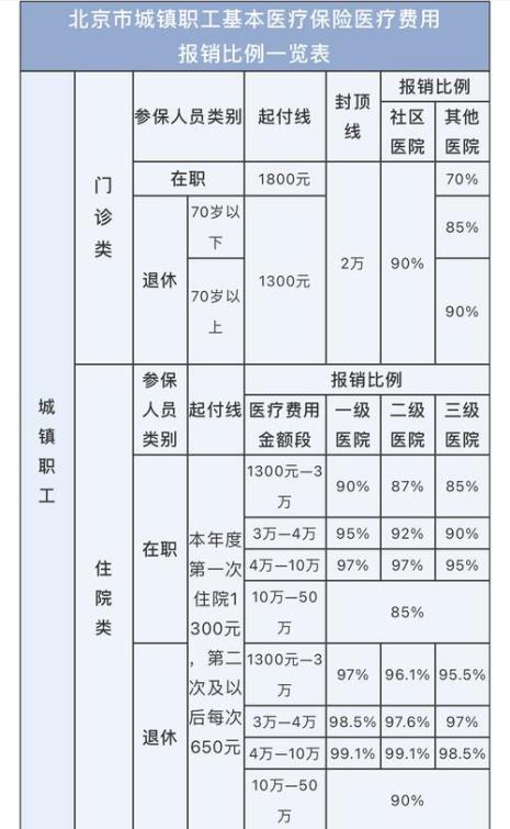 河南城镇居民医保门特报销