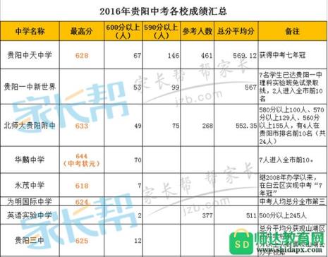 贵州中考升学率是多少