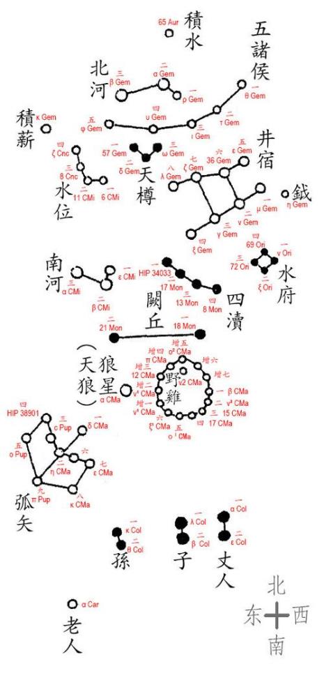 北方玄武七宿是什么