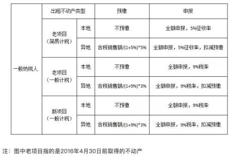 公共配套设施如何缴纳房产税