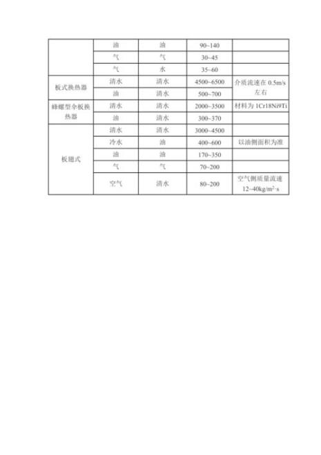 换热系数与对流换热系数区别