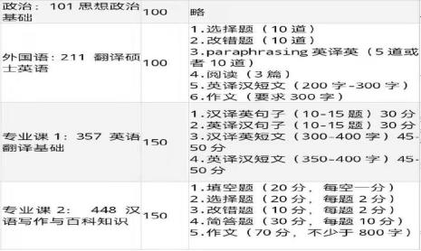 汉语101编写原则