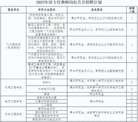 哪些公司在西安航空学院招人