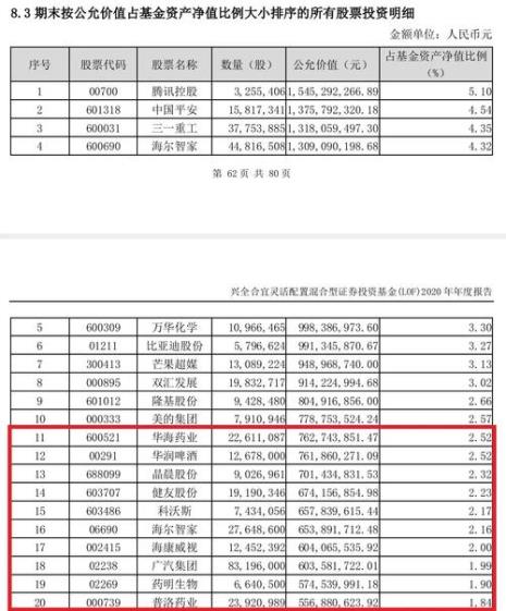 基金折算可以大举买入吗