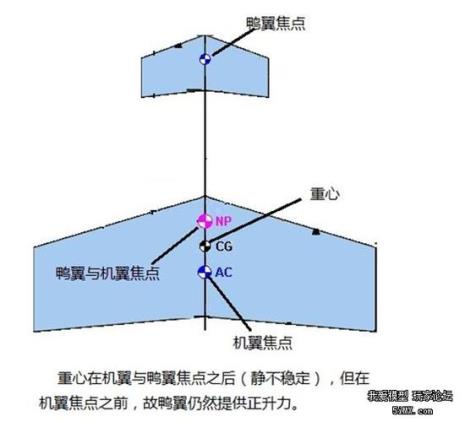 飞机的真实高度的计算公式