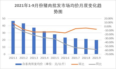 京东猪肉为什么贵