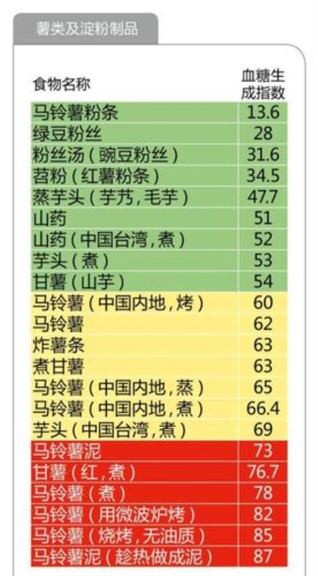 糯米升糖指数大全