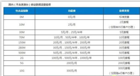 10010最合算的套餐