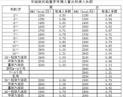 2700焦等于多少大卡