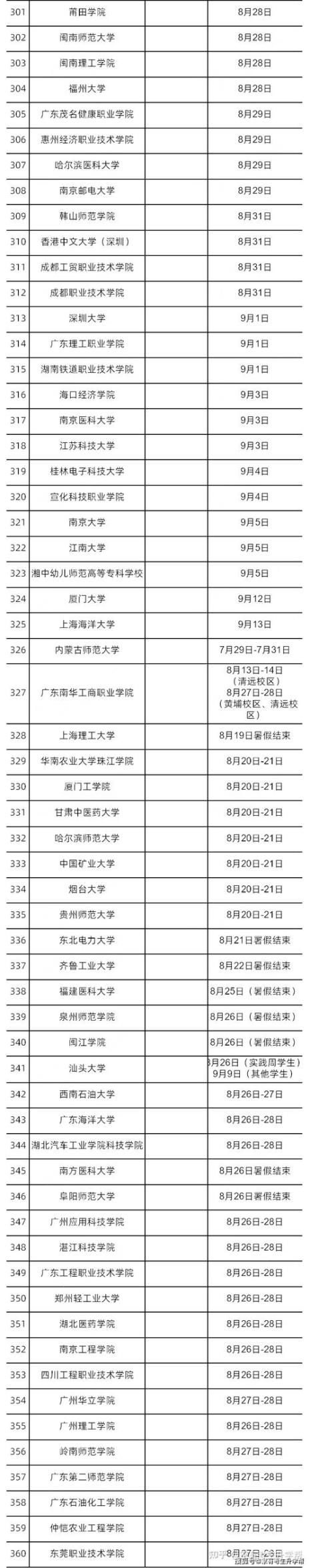 郑州市大学开学时间2022最新消息