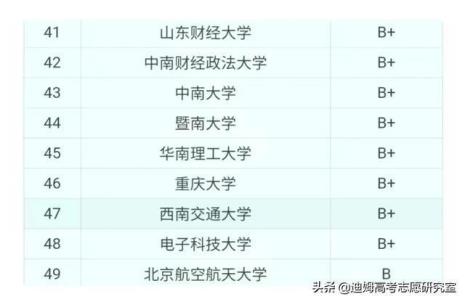 上海财经大学是985还是211