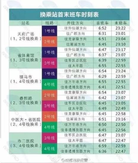 10号地铁线到成都最迟几点