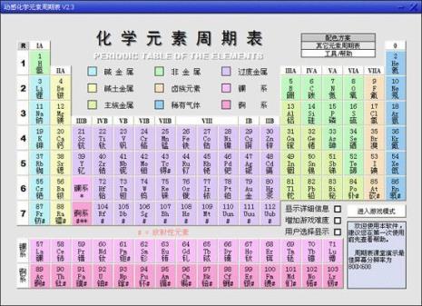 元素周期表前27个符号