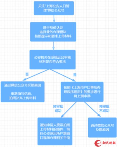 上海人才引进身份证什么开头