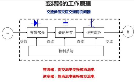 箭翎的工作原理是怎样的