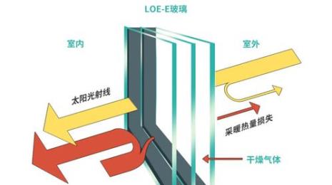 lowe玻璃能用酒精擦么