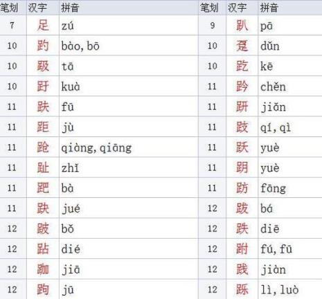 彳氵字旁的字有哪些