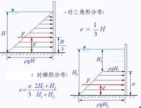 直角梯形形心位置