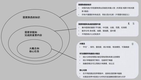 促进学生深度参与的教学设计