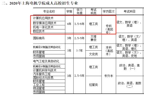 上海机电学院是几本