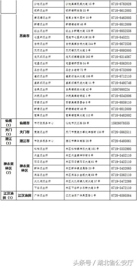 跨市可以办身份证吗