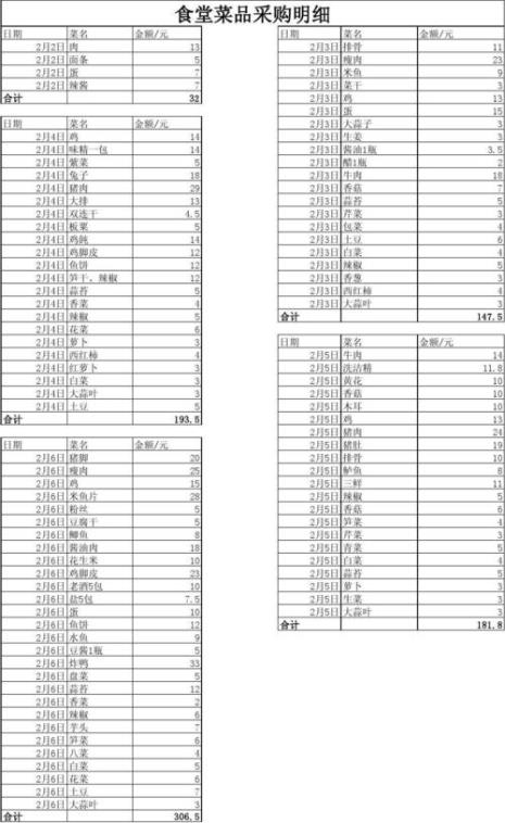 1000人食堂菜品明细