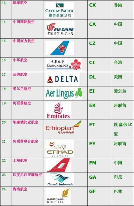 uy7111是哪个航空公司