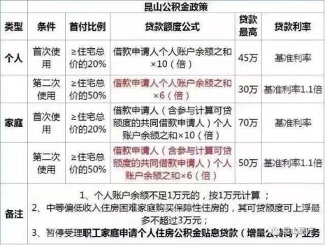 苏州公积金可以一次缴纳吗