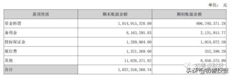 其他应收款合计包括哪些