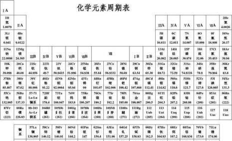 元素周期表1到5